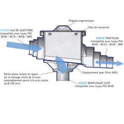 "MAXI Filtre La Gée" pour récupération eau de gouttière pour cuve à...
