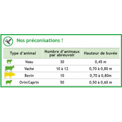 Abreuvoir PF6 POLYFAST NC : p1130272